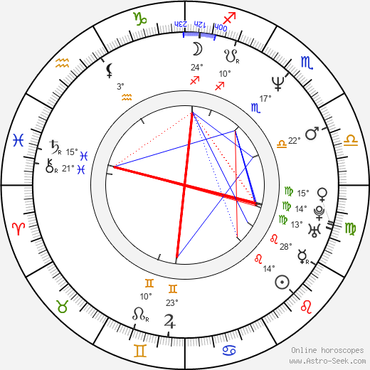 Raul Malo birth chart, biography, wikipedia 2024, 2025
