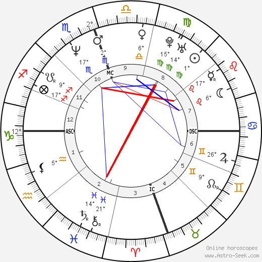 Reggie Miller birth chart, biography, wikipedia 2023, 2024