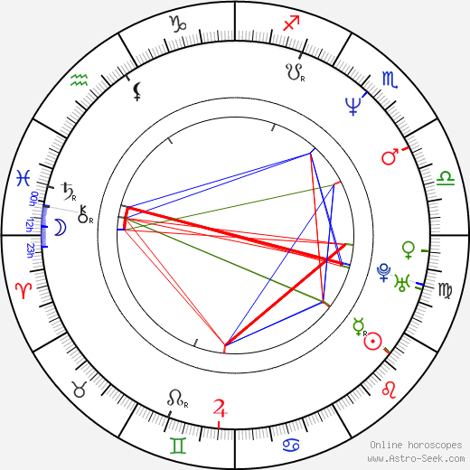 Rob Thomas birth chart, Rob Thomas astro natal horoscope, astrology