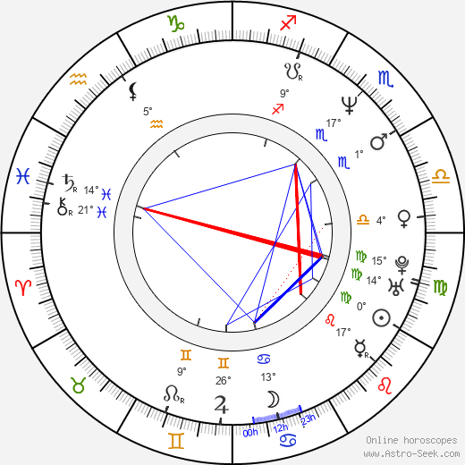 Roger Avary birth chart, biography, wikipedia 2023, 2024