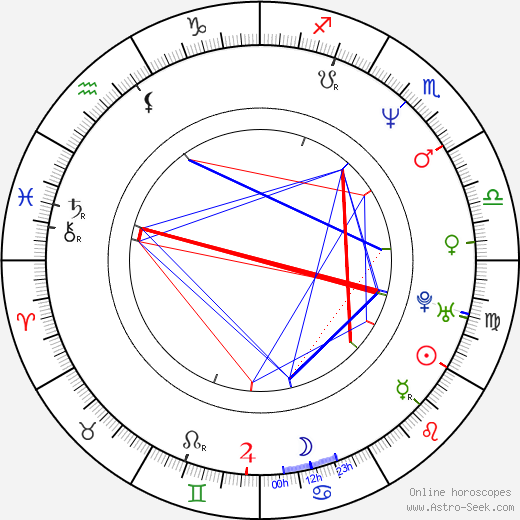 Roger Avary birth chart, Roger Avary astro natal horoscope, astrology