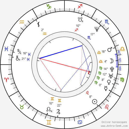 Sam Mendes birth chart, biography, wikipedia 2023, 2024