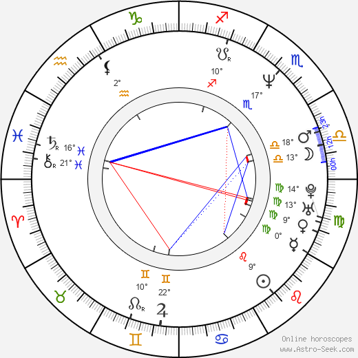 Sandra Ng Kwan Yue birth chart, biography, wikipedia 2024, 2025