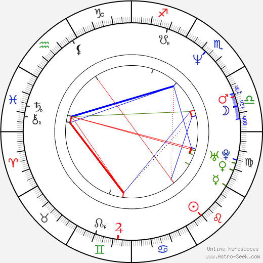 Sandra Ng Kwan Yue birth chart, Sandra Ng Kwan Yue astro natal horoscope, astrology