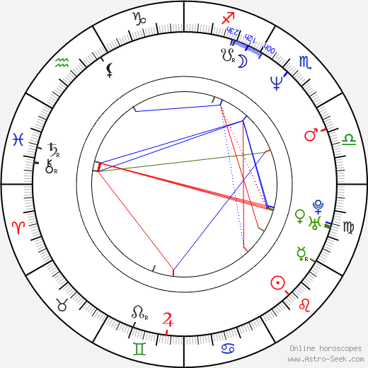 Sang Jung Kim birth chart, Sang Jung Kim astro natal horoscope, astrology