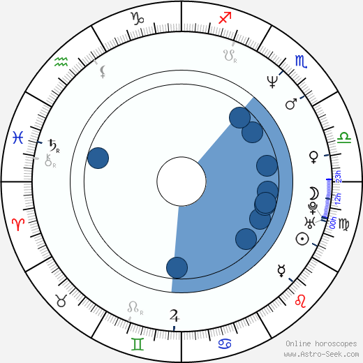 Satoshi Tajiri wikipedia, horoscope, astrology, instagram