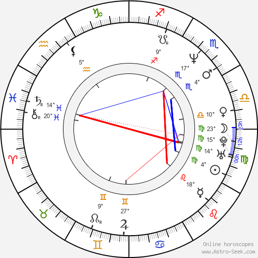 Satoshi Tajiri birth chart, biography, wikipedia 2024, 2025