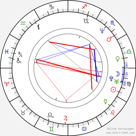Satoshi Tajiri birth chart, Satoshi Tajiri astro natal horoscope, astrology