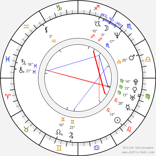 Scott William Winters birth chart, biography, wikipedia 2024, 2025
