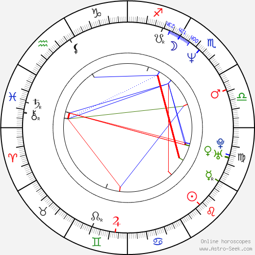 Scott William Winters birth chart, Scott William Winters astro natal horoscope, astrology