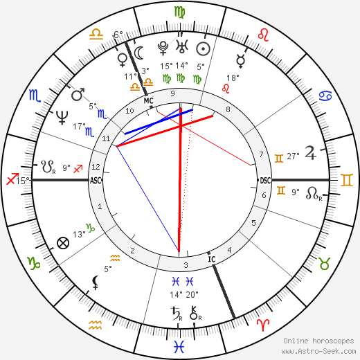 Shania Twain Birth Chart