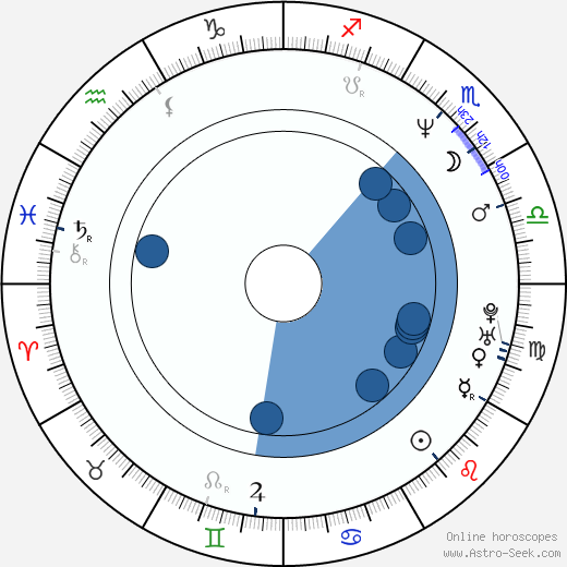 Shaun Landry horoscope, astrology, sign, zodiac, date of birth, instagram