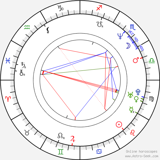 Shaun Landry birth chart, Shaun Landry astro natal horoscope, astrology