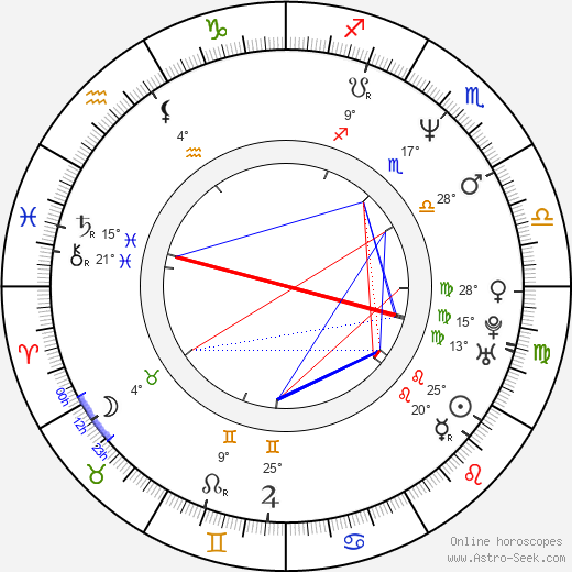 Stanislava Jachnická birth chart, biography, wikipedia 2024, 2025