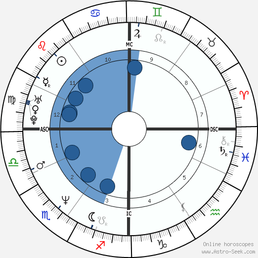 Stéphane Peterhansel wikipedia, horoscope, astrology, instagram