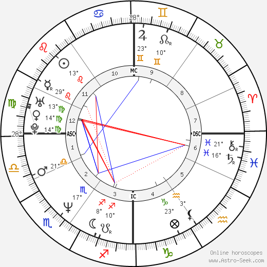 Stéphane Peterhansel birth chart, biography, wikipedia 2024, 2025