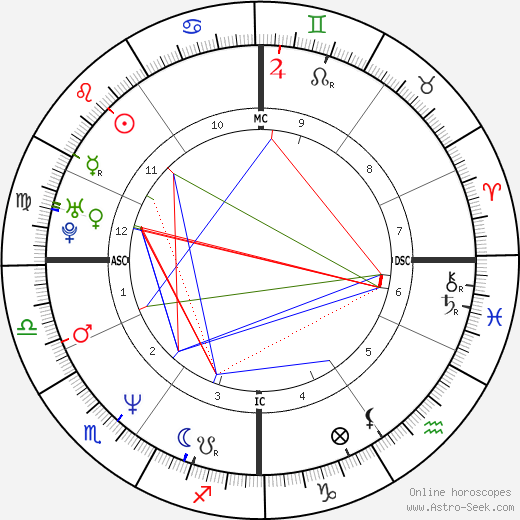 Stéphane Peterhansel birth chart, Stéphane Peterhansel astro natal horoscope, astrology