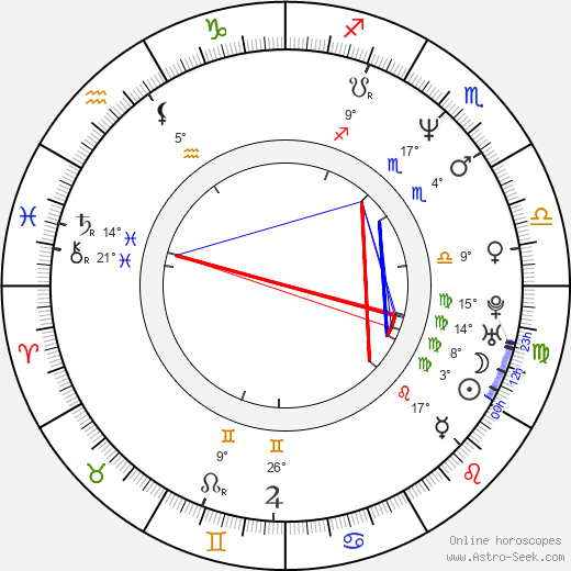 Takahiro Yoshimatsu birth chart, biography, wikipedia 2024, 2025