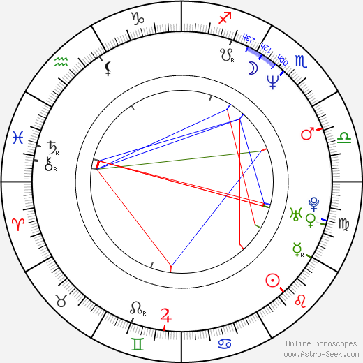 Tara Karsian birth chart, Tara Karsian astro natal horoscope, astrology