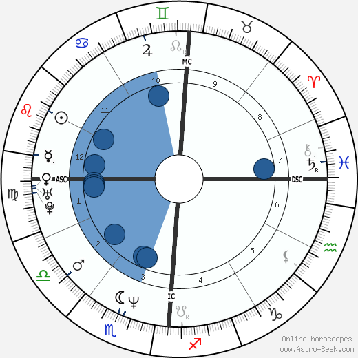 Terri Lyne Carrington wikipedia, horoscope, astrology, instagram