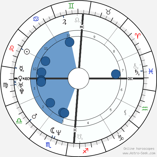 Terri Lyne Carrington wikipedia, biography, birth chart, instagram Terri Lyne Carrington wikipedia, horoscope, astrology, instagram