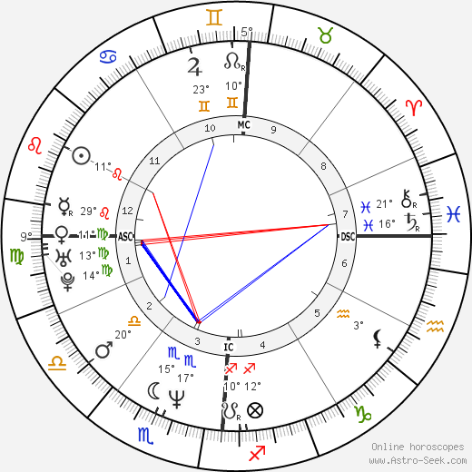 Terri Lyne Carrington birth chart, biography, wikipedia 2023, 2024