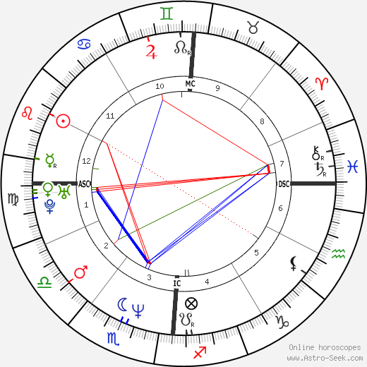 Terri Lyne Carrington birth chart, Terri Lyne Carrington astro natal horoscope, astrology