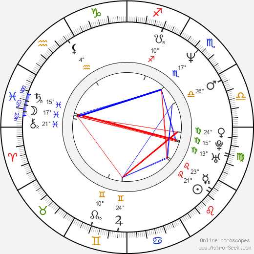 Terry Richardson birth chart, biography, wikipedia 2024, 2025