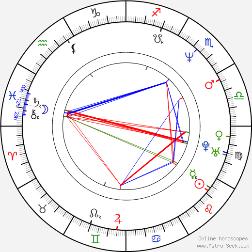 Terry Richardson birth chart, Terry Richardson astro natal horoscope, astrology