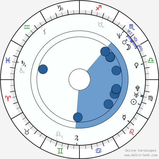 Tetsuya Bessho wikipedia, biography, birth chart, instagram Tetsuya Bessho wikipedia, horoscope, astrology, instagram