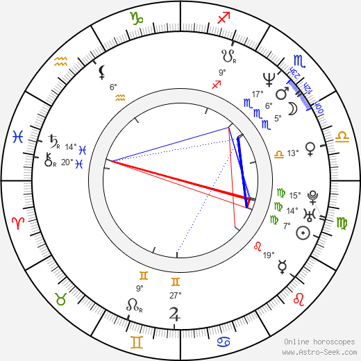 Tetsuya Bessho birth chart, biography, wikipedia 2024, 2025