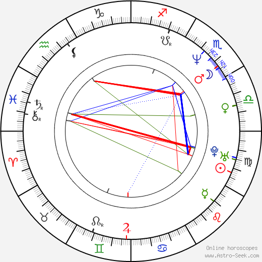 Tetsuya Bessho birth chart, Tetsuya Bessho astro natal horoscope, astrology