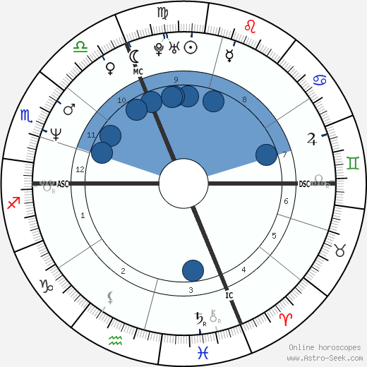 Umberto Pelizzari Oroscopo, astrologia, Segno, zodiac, Data di nascita, instagram