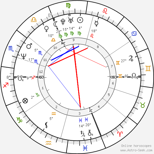 Umberto Pelizzari birth chart, biography, wikipedia 2023, 2024