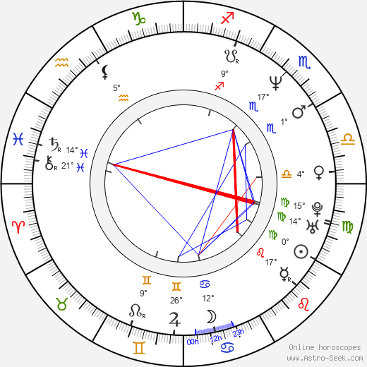 Valeriy Nikolaev birth chart, biography, wikipedia 2023, 2024