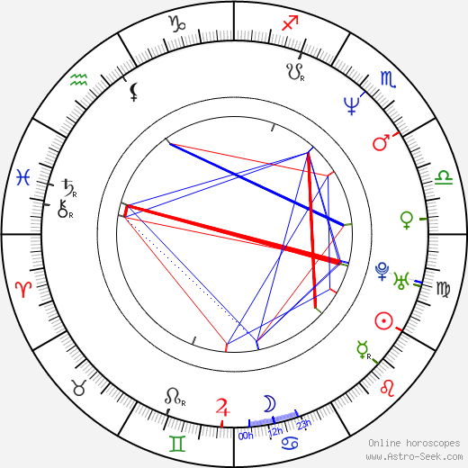 Valeriy Nikolaev birth chart, Valeriy Nikolaev astro natal horoscope, astrology