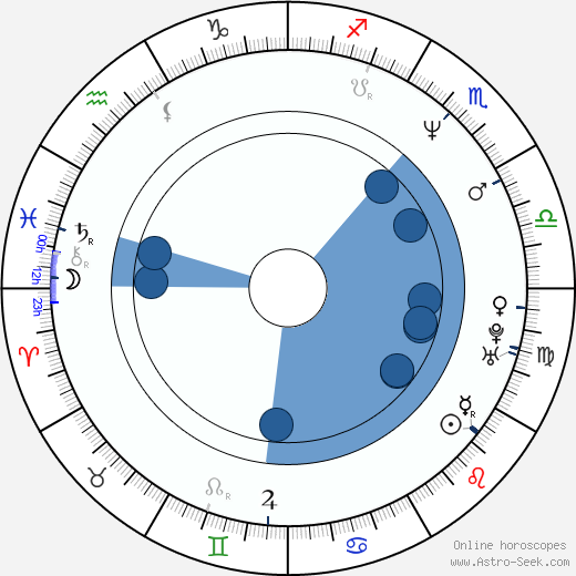 Vincent Kok horoscope, astrology, sign, zodiac, date of birth, instagram