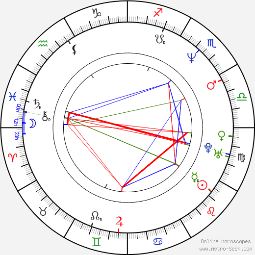 Vincent Kok birth chart, Vincent Kok astro natal horoscope, astrology