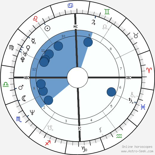 Vincent Perrot wikipedia, horoscope, astrology, instagram