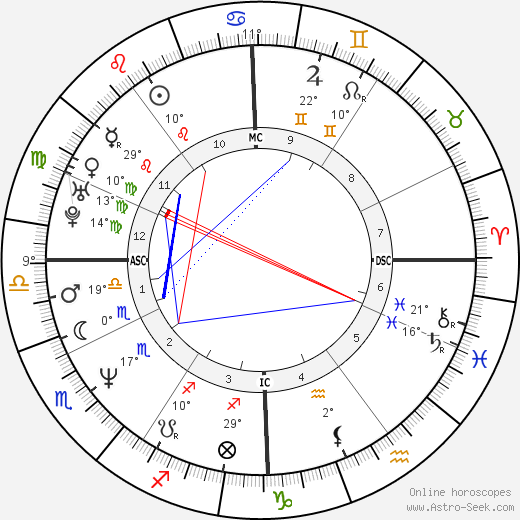 Vincent Perrot birth chart, biography, wikipedia 2021, 2022
