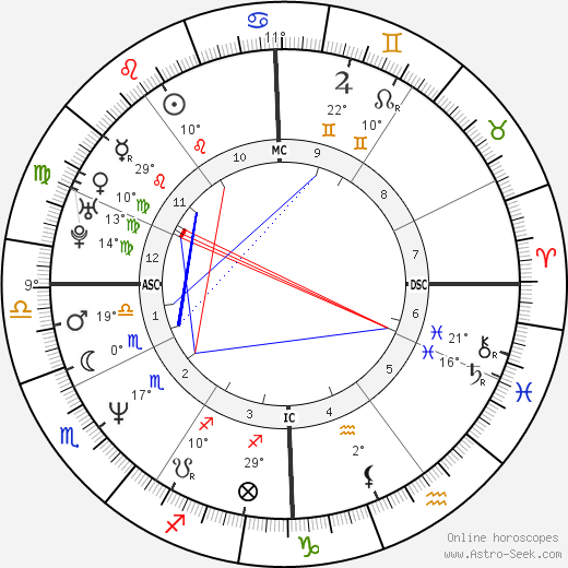 Vincent Perrot birth chart, biography, wikipedia 2023, 2024