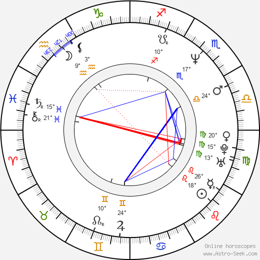 Viola Davis birth chart, biography, wikipedia 2024, 2025