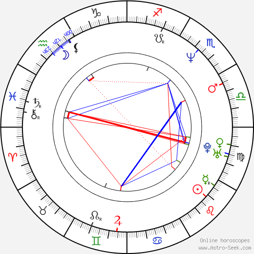 Viola Davis birth chart, Viola Davis astro natal horoscope, astrology