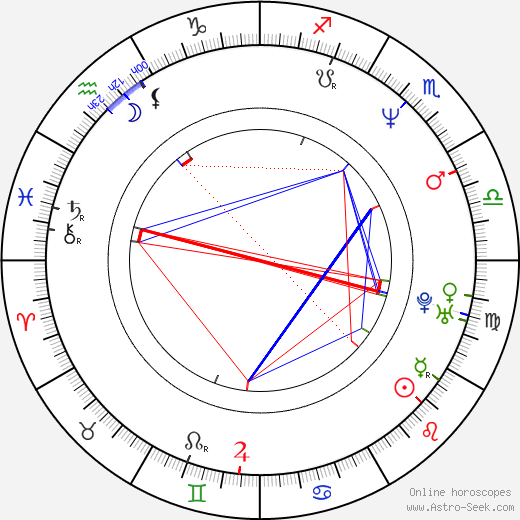 Natal Chart Rectification Online