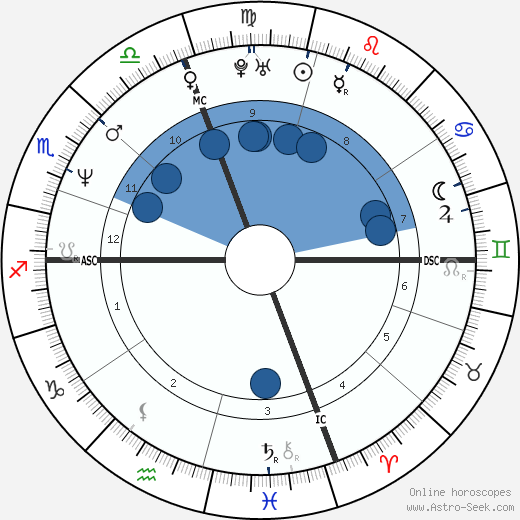 William MacQueen wikipedia, horoscope, astrology, instagram
