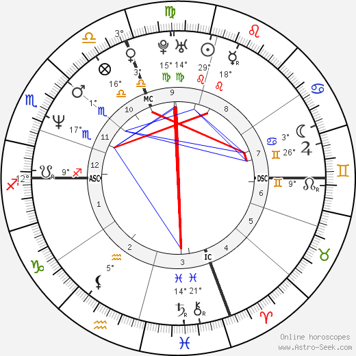 William MacQueen birth chart, biography, wikipedia 2023, 2024