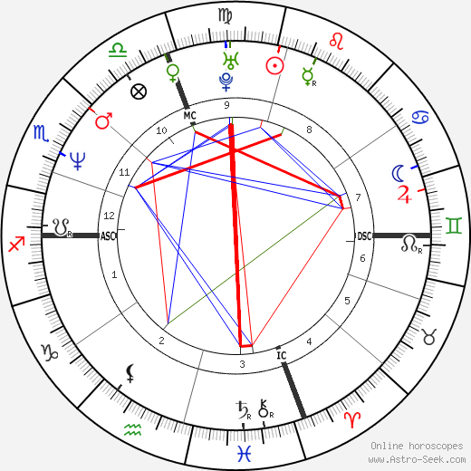 William MacQueen birth chart, William MacQueen astro natal horoscope, astrology