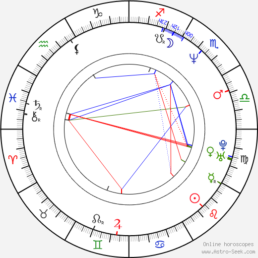 Yuki Kajiura birth chart, Yuki Kajiura astro natal horoscope, astrology