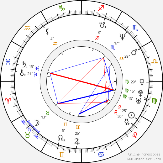 Yumi Yoshiyuki birth chart, biography, wikipedia 2024, 2025