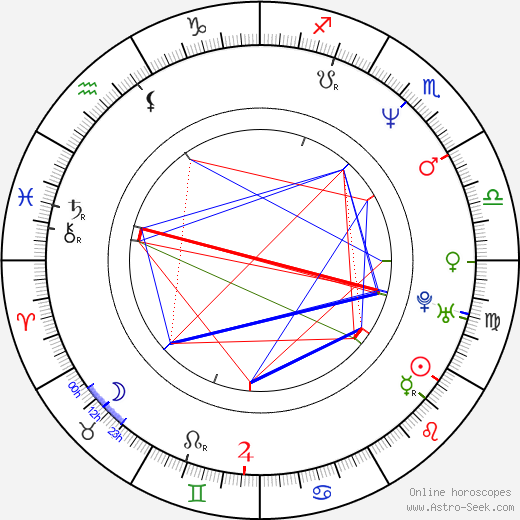 Yumi Yoshiyuki birth chart, Yumi Yoshiyuki astro natal horoscope, astrology